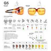 Sonnenbrille Gloryfy G5 Purple rain