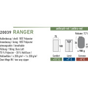 Schlafsack High Peak Ranger 2020