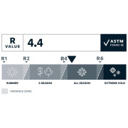 Selbstaufblasende Isomatte Therm-a-Rest Trail Pro MAX Large