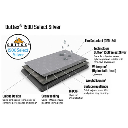 Seitenplane Outwell Air Shelter Side Wall Set