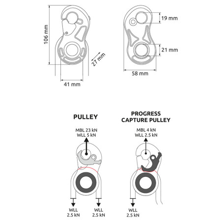Umlenkrolle Camp Turbolock