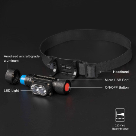 Stirnlampe Warg Alpha Charger