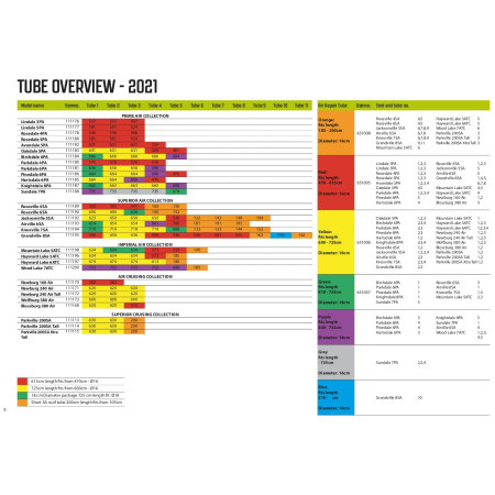 Ersatzschlauch Outwell Air Repair - Tube kit 2 (red)
