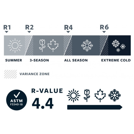 Isomatte Therm-a-Rest Trail Pro Large