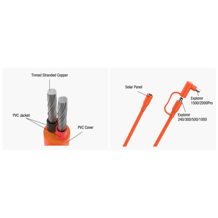 Verlängerungskabel Jackery DC Extension Cable 5m