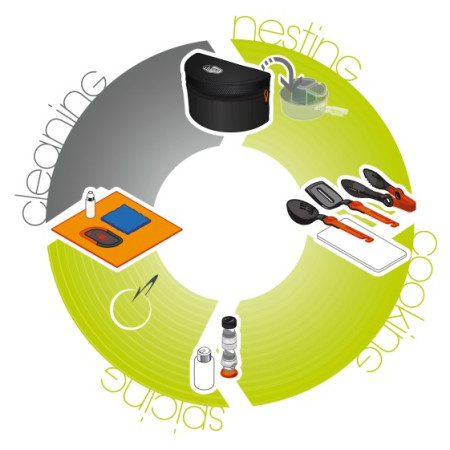 Kochset GSI Outdoors Crossover Kitchen Kit