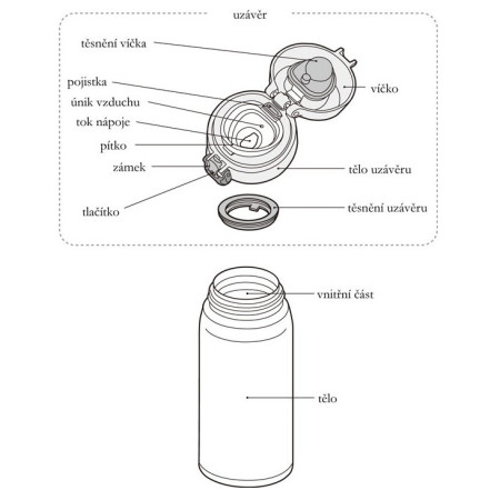 Thermokanne Thermos Motion JNL 600 ml