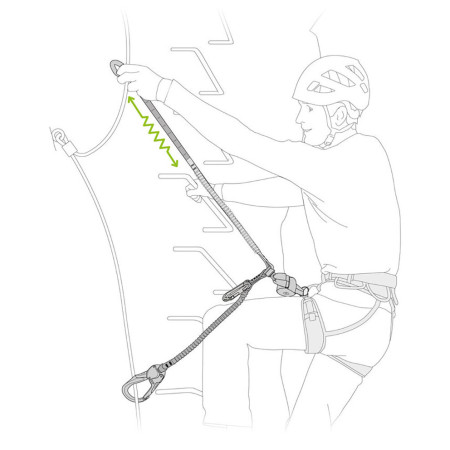 Klettersteigbremse Petzl Scorpio Eashook SW