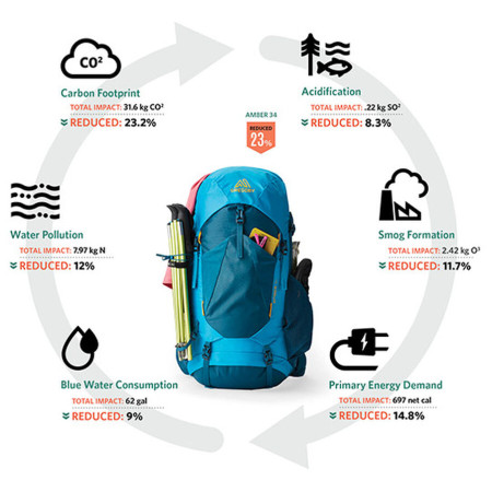Damenrucksack Gregory Amber 68