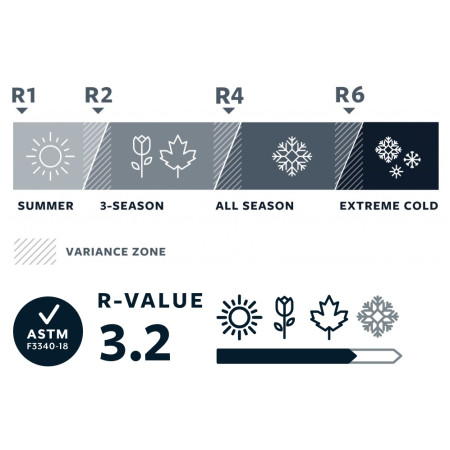 Isomatte Therm-a-Rest ProLite Plus Small