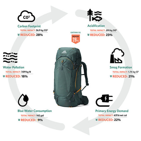 Herren Rucksack Gregory Katmai 65 RC