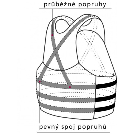 Schwimmweste Hiko Saluki K + Pfd