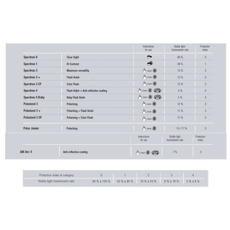Sonnenbrille Julbo Camino SP3 CF