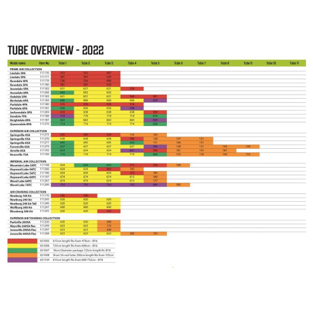 Ersatzschlauch Outwell Air Repair - Tube kit 2 (red)