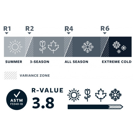 Selbstaufblasende Isomatte Therm-a-Rest Prolite Apex Large