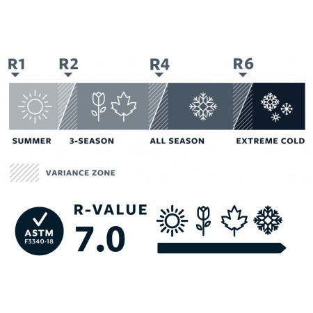 Isomatte Therm-a-Rest MondoKing 3D L