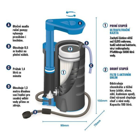 Wasserfilter Lifesaver Wayfarer Filter