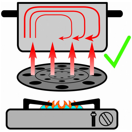 Kochzubehör Brunner Thermate