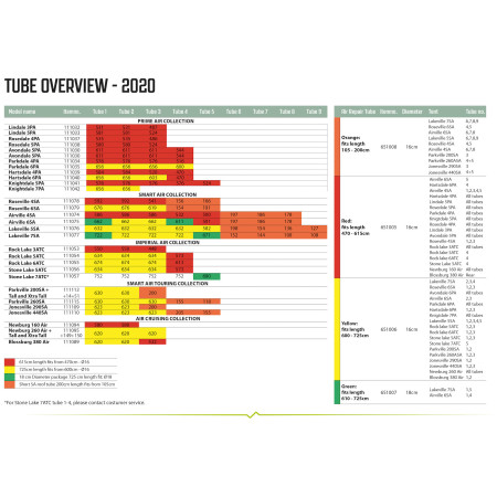 Ersatzschlauch Outwell Air Repair Tube - Yellow E