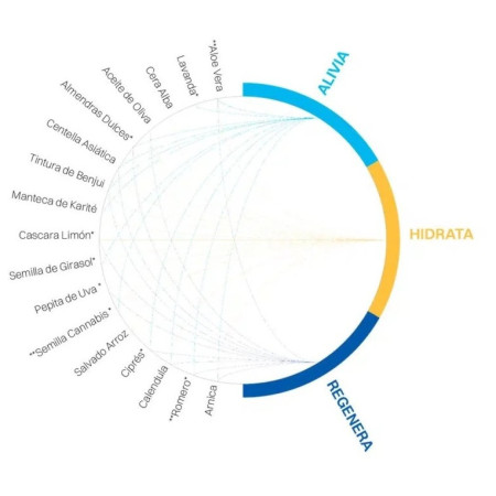 Balsam für die Haut CRUX Mojo