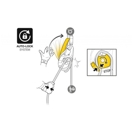 Abseilgerät Petzl I´D Evac