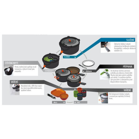 Geschirrset GSI Outdoors Bugaboo Base Camper Medium