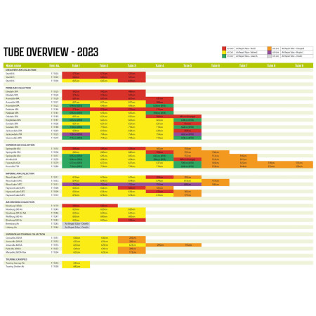 Ersatzschlauch Outwell Air Repair Tube - OneAir