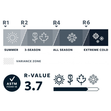 Aufblasbare Isomatte Therm-a-Rest NeoAir Topo Luxe XL