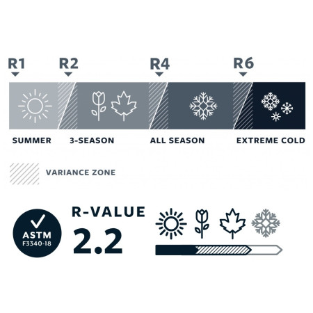 Aufblasbare Isomatte Therm-a-Rest NeoAir Venture Regular