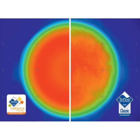 Geschirrset GSI Outdoors Pinnacle Base Camper Large