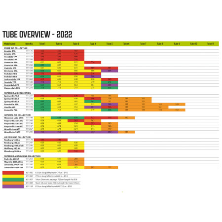 Ersatzschlauch Outwell Air Repair Tube - OneAir