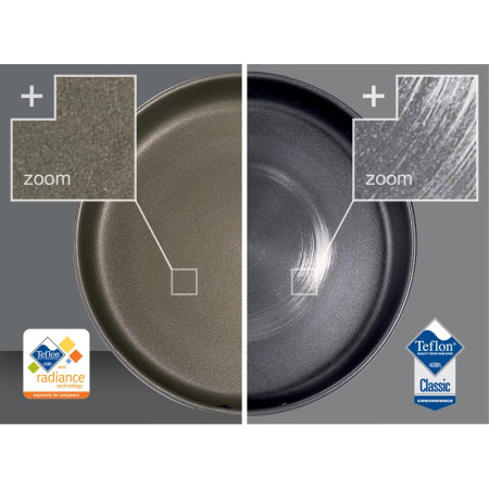 Geschirrset GSI Outdoors Pinnacle Backpacker