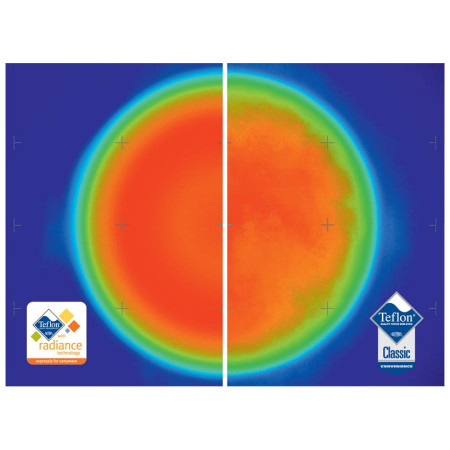 Geschirrset GSI Outdoors Pinnacle Camper