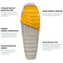 Daunenschlafsack Sea to Summit Spark SpI Regular