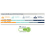 Selbstaufblasende Isomatte Sea to Summit Comfort Light Mat L