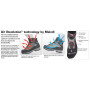 Herrenschuhe Meindl Softline Men Ultra GTX (brown)
