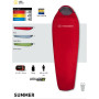 Schlafsack Trimm Summer 195 cm