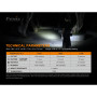 Taschenlampe Fenix E12 V2.0