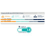 Selbstaufblasende Isomatte Sea to Summit Comfort Light Mat WR