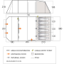 Familienzelt Vango Lismore TC 600XL Package