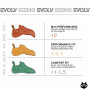 Kletterschuhe Evolv Kronos