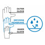 Handschuhe Camp Geko Guide