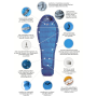 Schlafsack Pinguin Mistral 185 cm (2019)