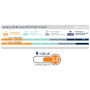 Aufblasbare Isomatte Sea to Summit Ether Light XT Insulated Mat R