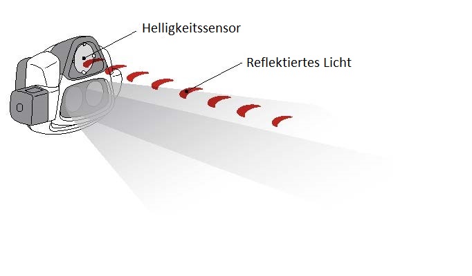 REACTIVE LIGHTING